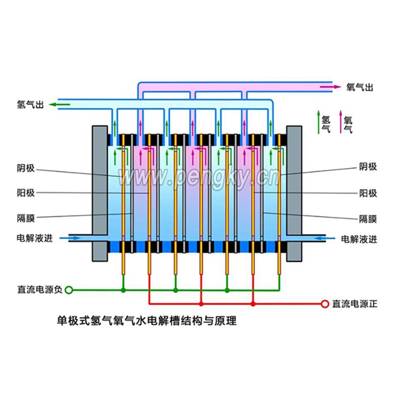 江蘇電解槽